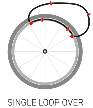 2 single loop over.png