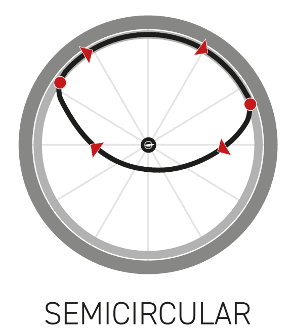 semicircular stroke.png