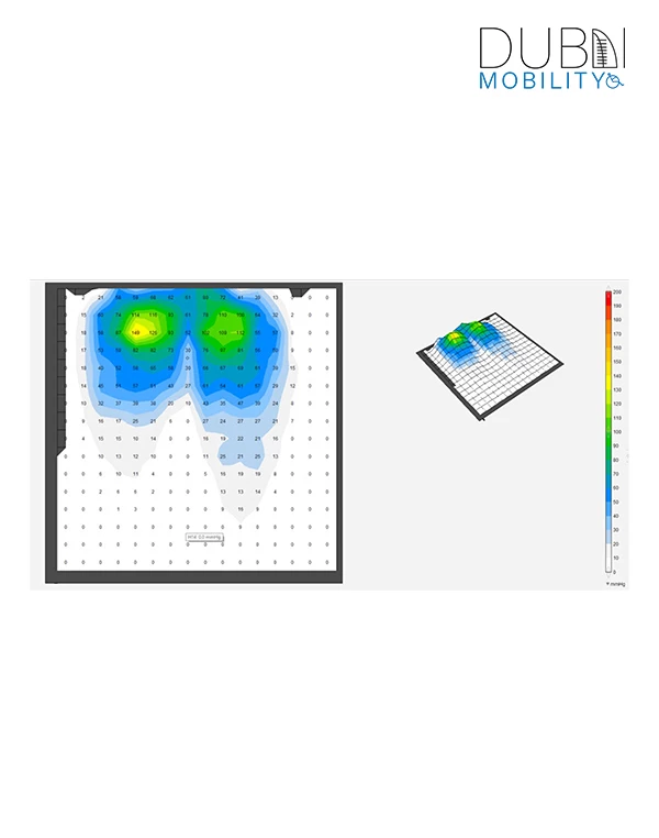 Quantum Spectrum Gel SPP pressure care