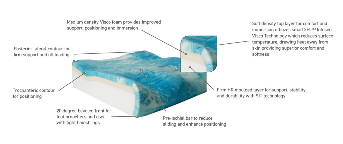 biofit smartgel panel